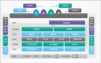 新疆大數(shù)據(jù)分析定制服務(wù)——讓數(shù)據(jù)產(chǎn)生價(jià)值