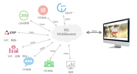 華天動力OA系統聚焦環保行業 數據處理服務驅動管理價值提升